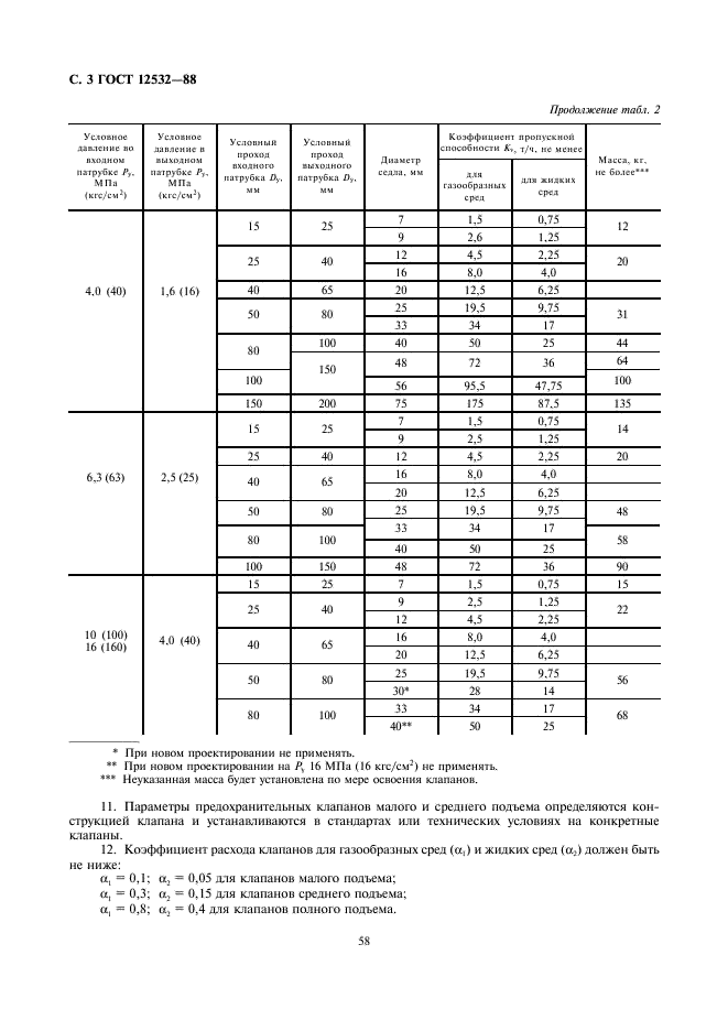 ГОСТ 12532-88