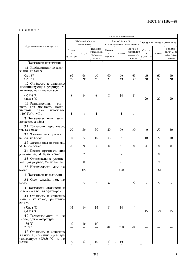 ГОСТ Р 51102-97