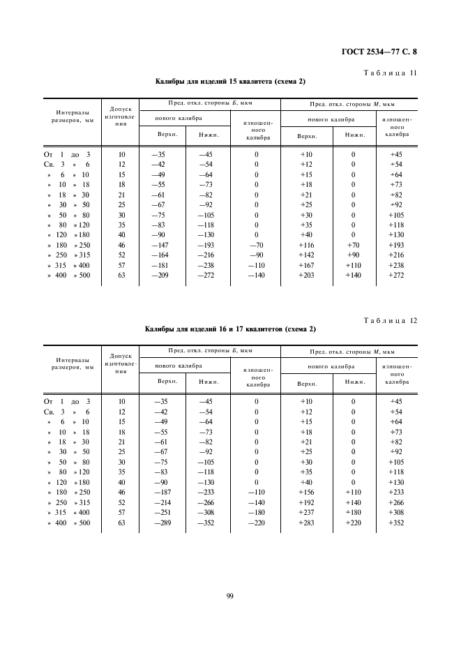 ГОСТ 2534-77