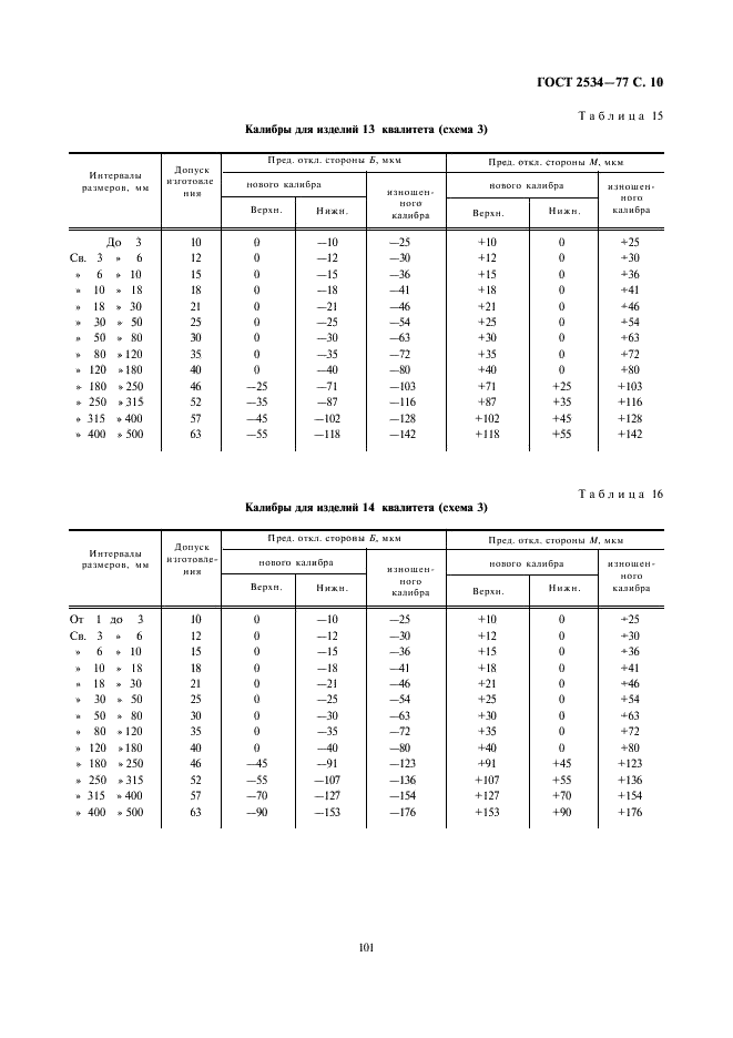 ГОСТ 2534-77