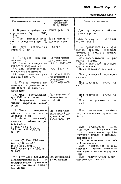 ГОСТ 1126-77