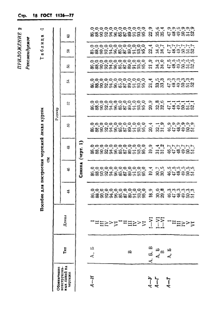 ГОСТ 1126-77