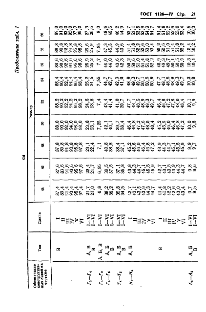 ГОСТ 1126-77