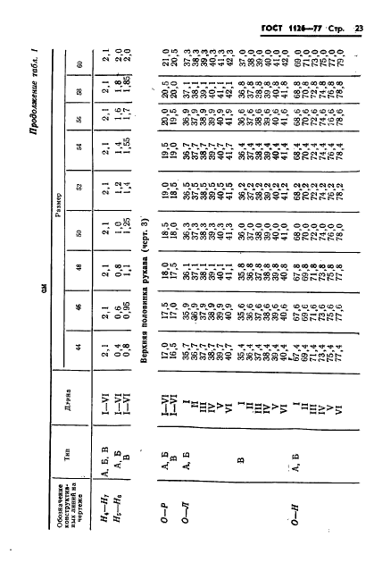 ГОСТ 1126-77