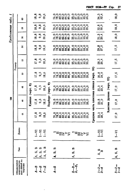 ГОСТ 1126-77