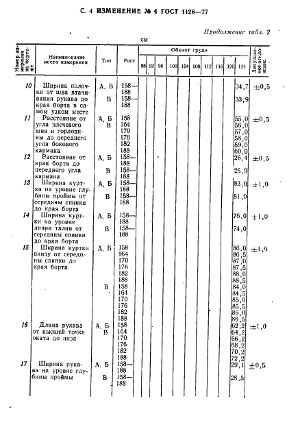 ГОСТ 1126-77