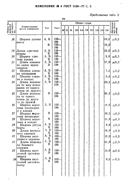 ГОСТ 1126-77