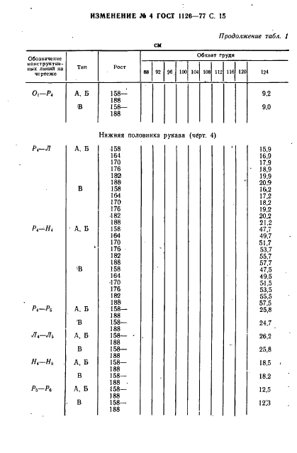 ГОСТ 1126-77