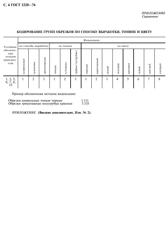 ГОСТ 1220-76