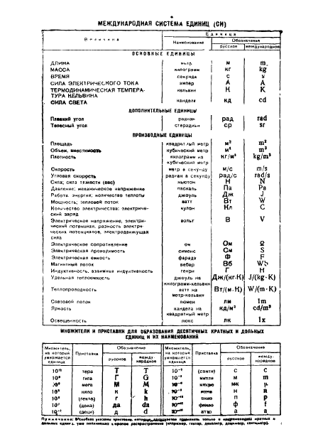 ГОСТ 10225-75