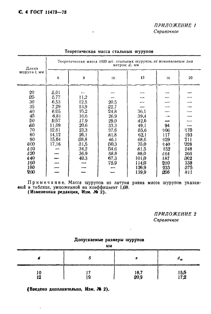 ГОСТ 11473-75