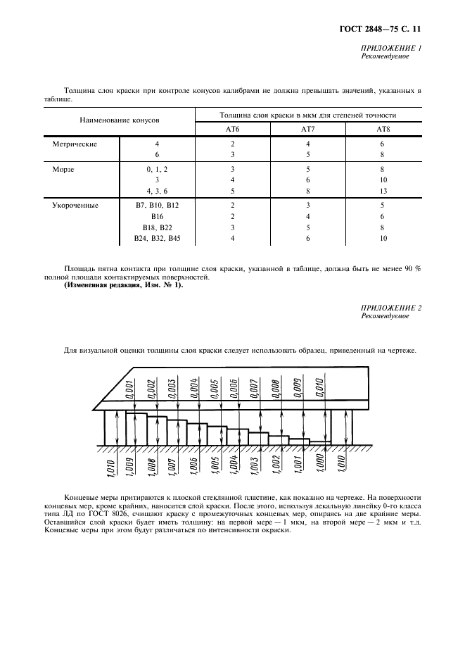 ГОСТ 2848-75