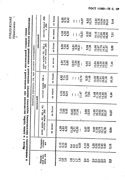 ГОСТ 11383-75