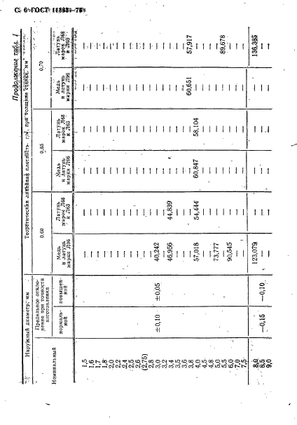 ГОСТ 11383-75