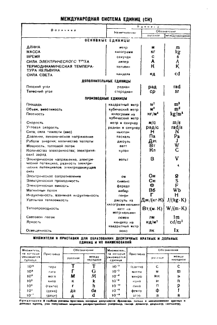 ГОСТ 12099-75