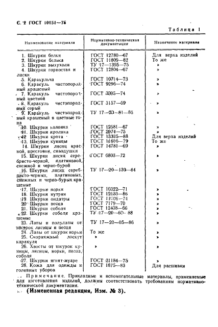 ГОСТ 10151-75