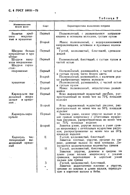 ГОСТ 10151-75