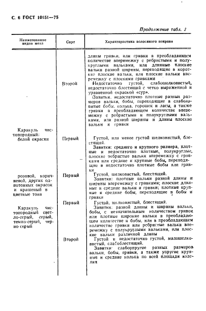 ГОСТ 10151-75