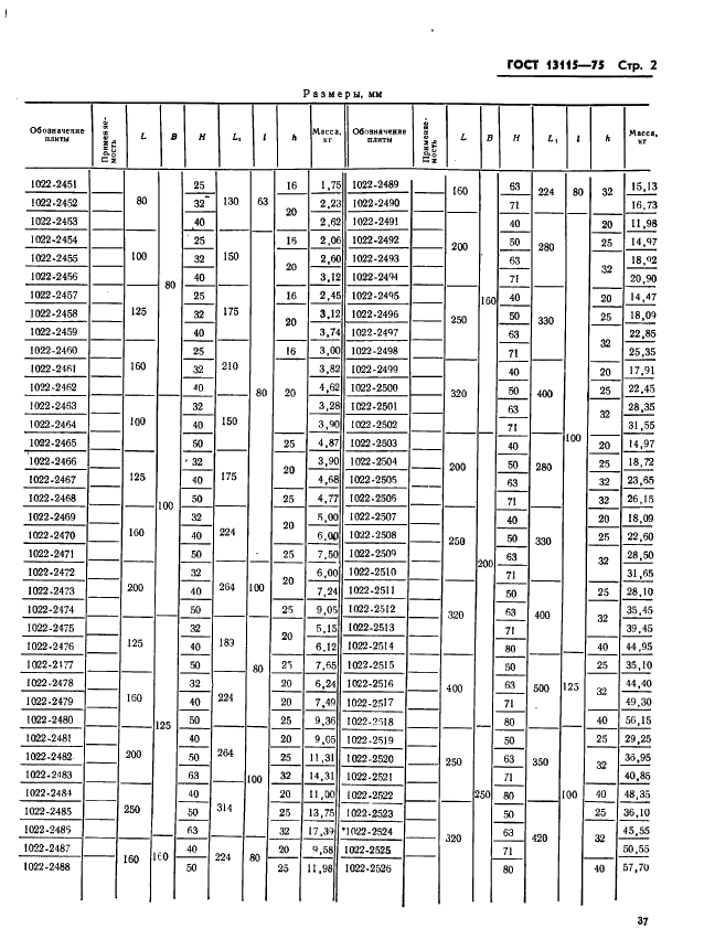 ГОСТ 13115-75