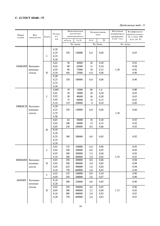 ГОСТ 10160-75