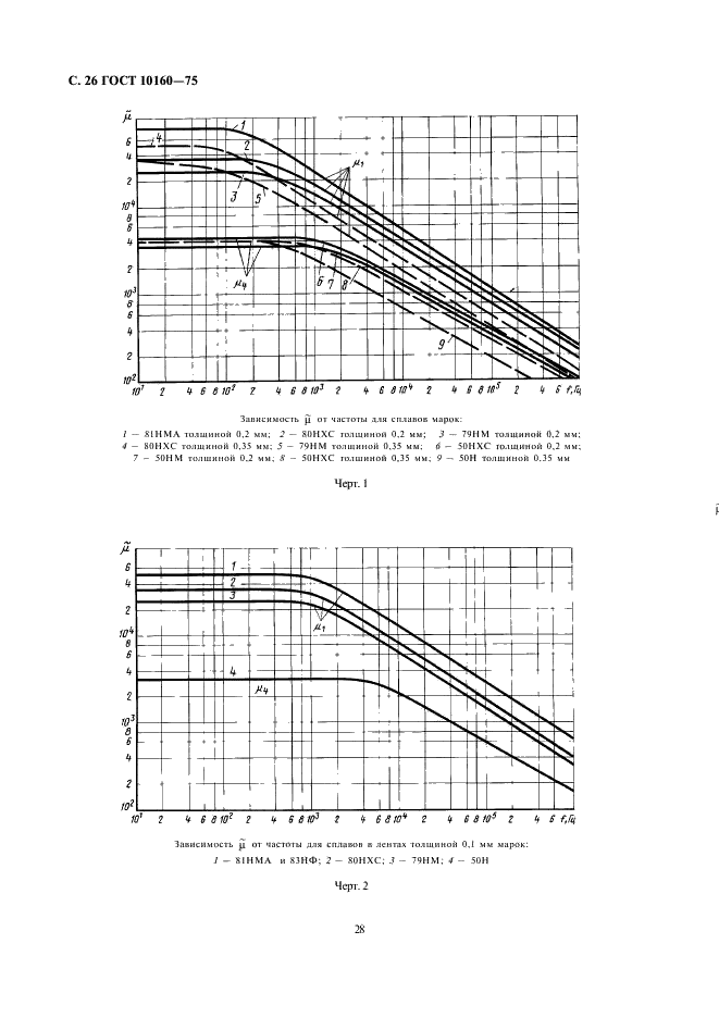 ГОСТ 10160-75