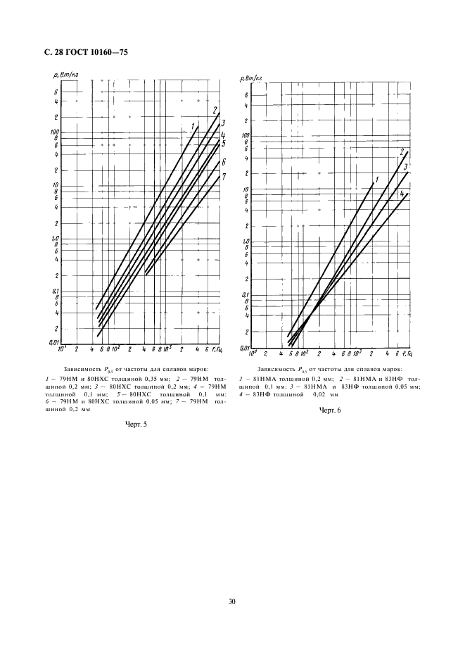 ГОСТ 10160-75