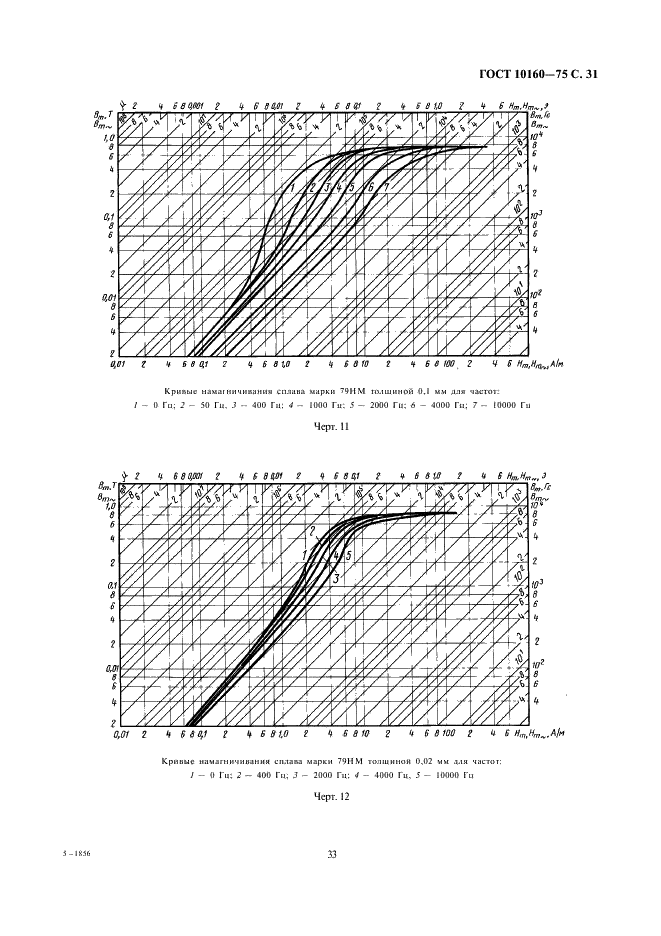 ГОСТ 10160-75