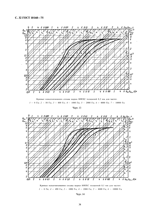 ГОСТ 10160-75