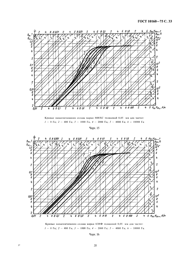 ГОСТ 10160-75