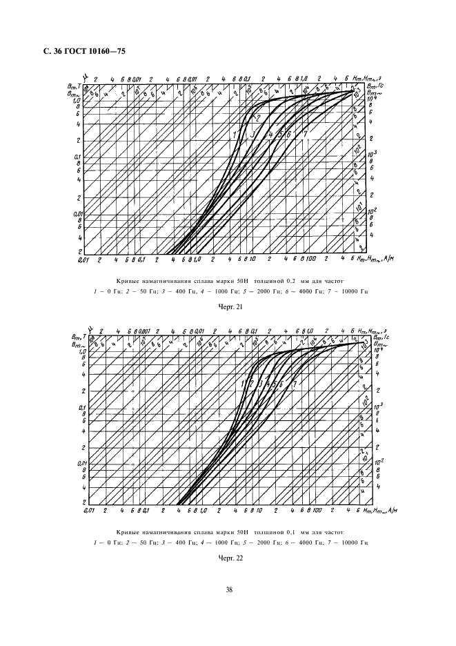 ГОСТ 10160-75