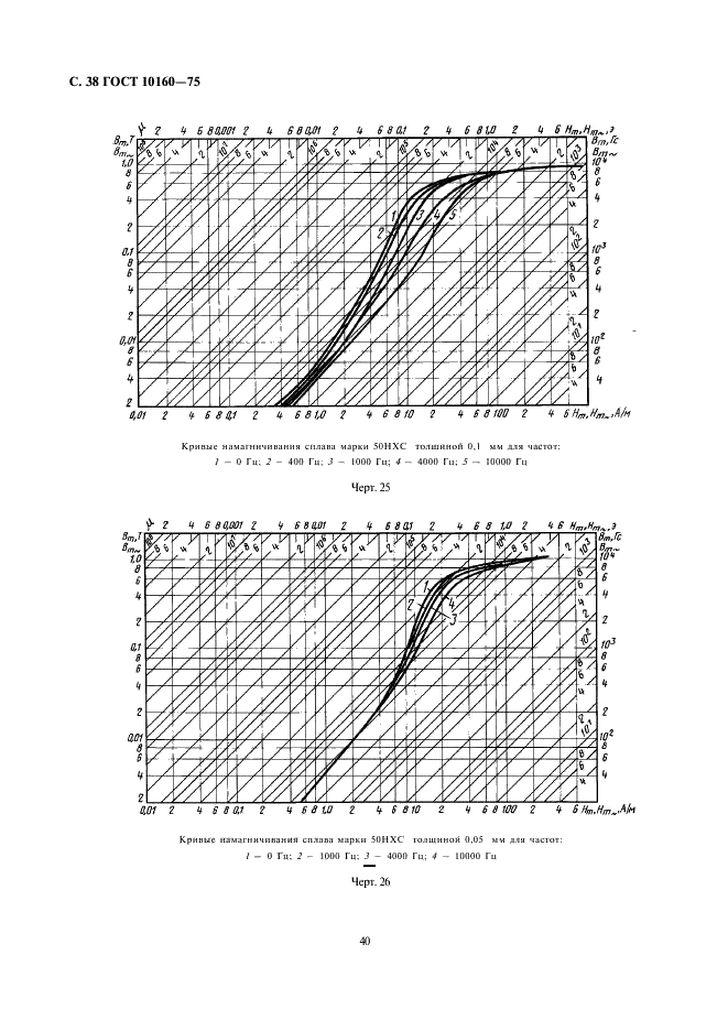 ГОСТ 10160-75