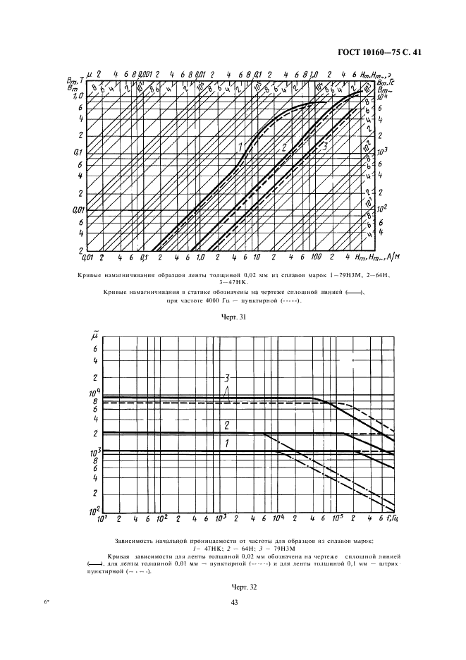 ГОСТ 10160-75