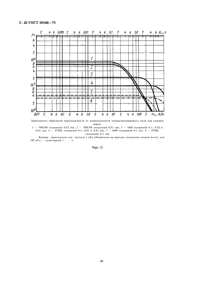 ГОСТ 10160-75