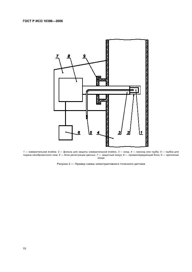 ГОСТ Р ИСО 10396-2006