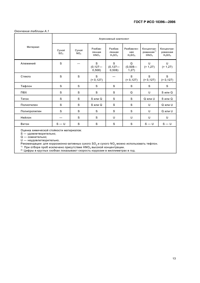 ГОСТ Р ИСО 10396-2006