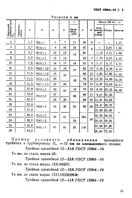 ГОСТ 13964-74