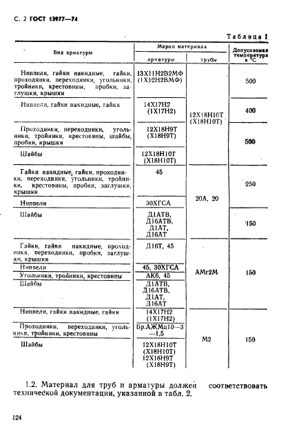 ГОСТ 13977-74