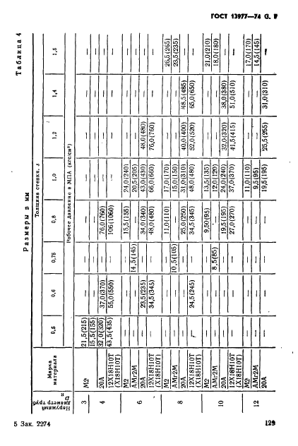 ГОСТ 13977-74