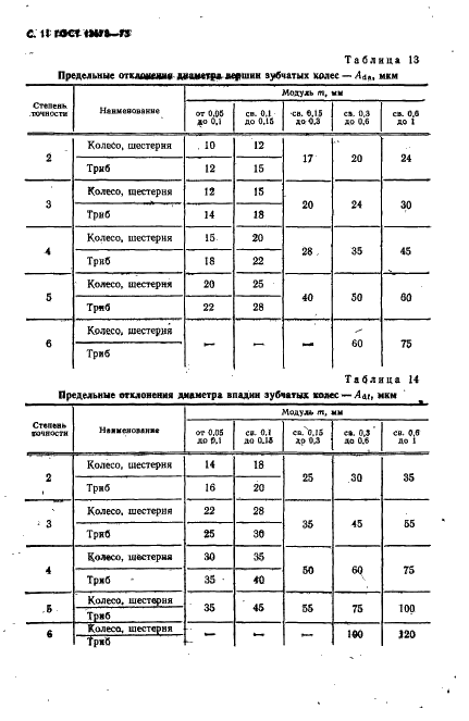 ГОСТ 13678-73