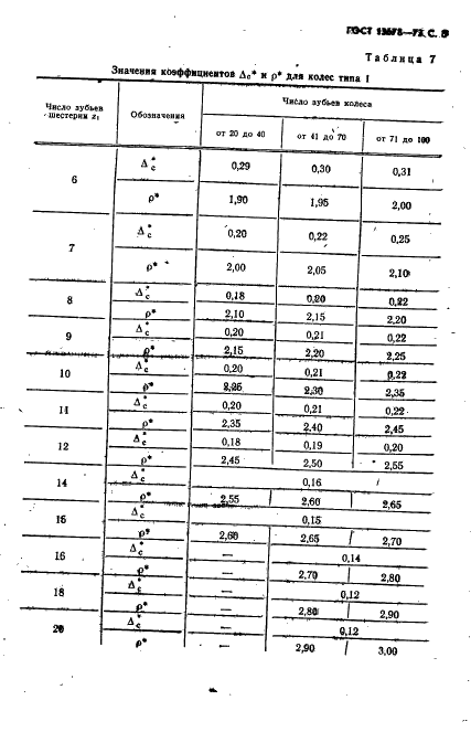 ГОСТ 13678-73