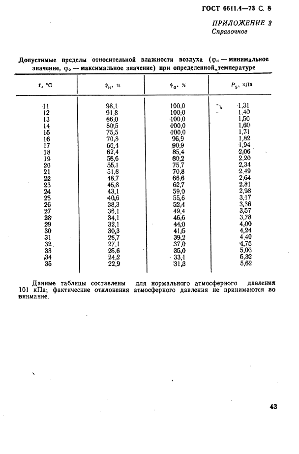 ГОСТ 6611.4-73