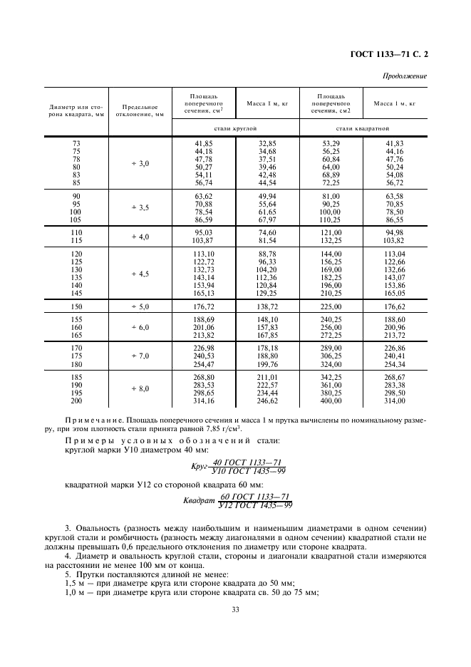 ГОСТ 1133-71