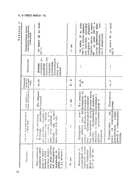 ГОСТ 6433.2-71