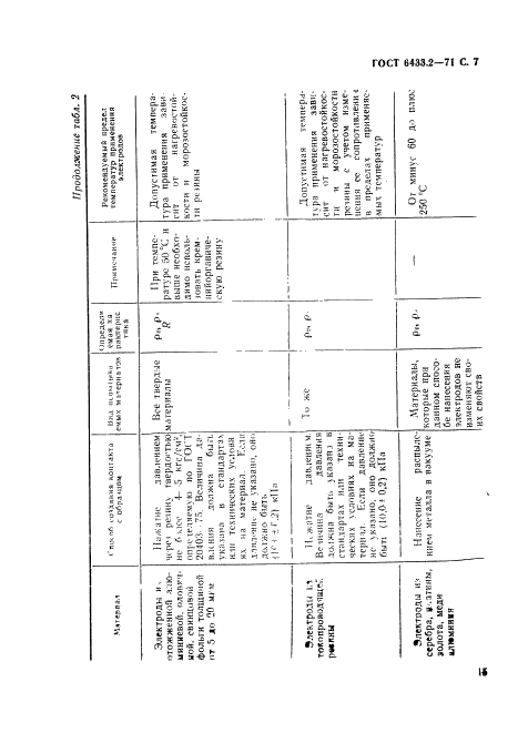 ГОСТ 6433.2-71