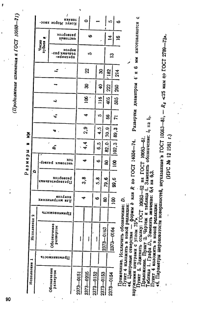 ГОСТ 10080-71