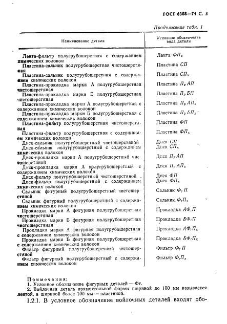 ГОСТ 6308-71