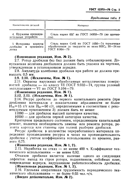 ГОСТ 12375-70