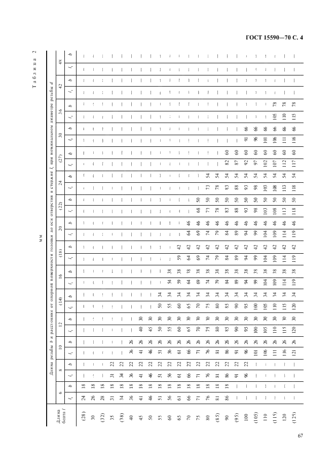 ГОСТ 15590-70