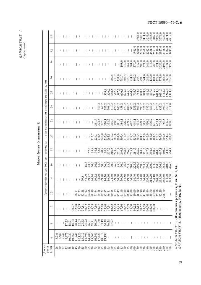 ГОСТ 15590-70