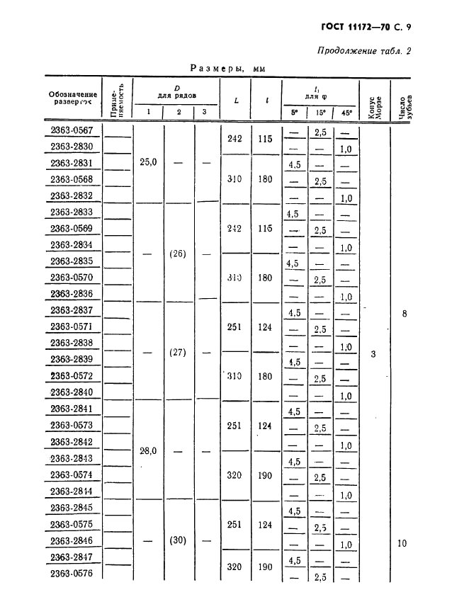 ГОСТ 11172-70